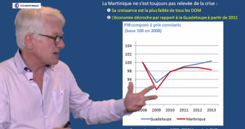 La Martinique est-elle sortie de la crise de 2009 ? La synthèse.